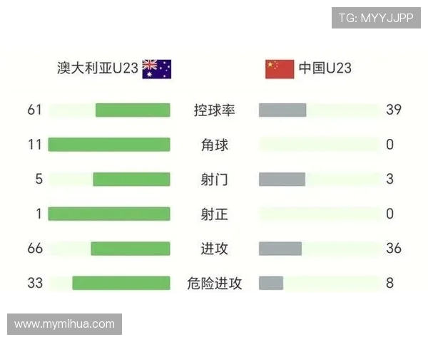 中国队凭借11个净胜球成功晋级沙特U23亚洲杯决赛圈 打破多项纪录